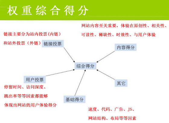 網(wǎng)絡(luò)營銷最重要的一步，你做到了嗎？