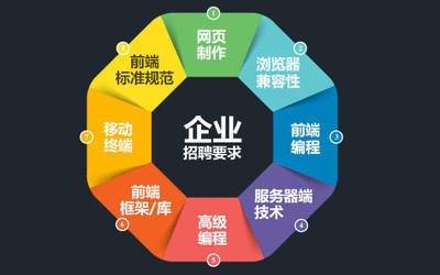 公司網(wǎng)站制作，網(wǎng)頁(yè)設(shè)計(jì)中色彩搭配的專(zhuān)業(yè)建議