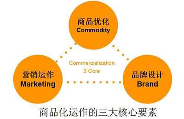 公司網(wǎng)站制作，網(wǎng)站設(shè)計(jì)中值得著重關(guān)注的三大要素