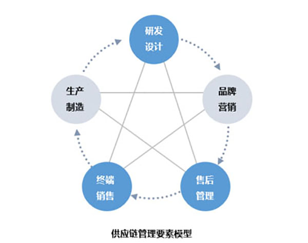 企業(yè)網(wǎng)站建設(shè)，探討網(wǎng)站現(xiàn)代化管理模型的關(guān)鍵要素