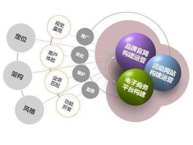 企業(yè)電子商務(wù)網(wǎng)站建設(shè)過程中，實現(xiàn)與現(xiàn)代電子商務(wù)手段的對接與交
