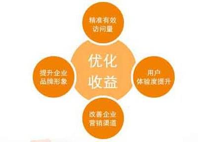 公司網(wǎng)站制作，如何進(jìn)行精心優(yōu)化提升用戶體驗和品牌影響力